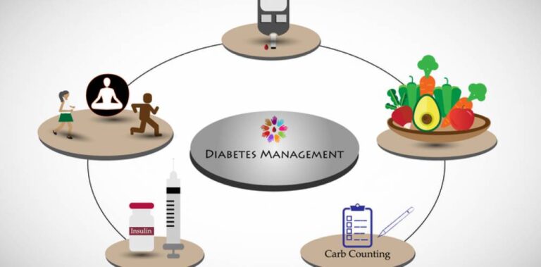 Diabetesmgt